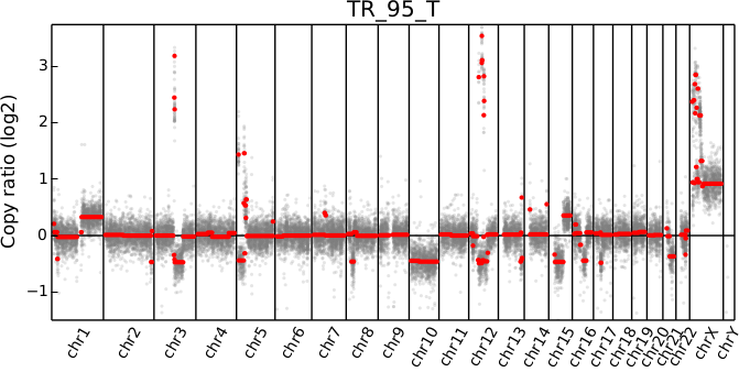 _images/TR_95_T-scatter.png