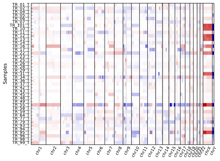 _images/heatmap-tr-nod.png